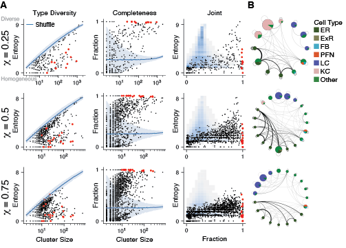 Cell type composition of clusters identified by maximizing generalized modularity density